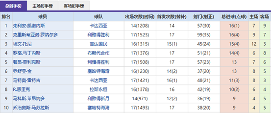 内马尔逆风,绝唱,一射两助,一号娱乐,一号娱乐官方,一号娱乐官网,一号娱乐入口,一号娱乐登录