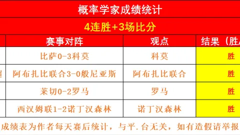 国足与沙特阵容身价对决：国足总估值百万欧，沙特总估值百万欧。